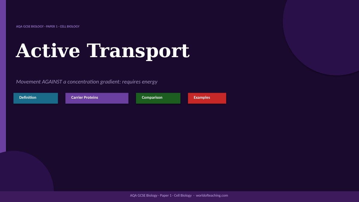 Active Transport AQA GCSE Biology revision PowerPoint