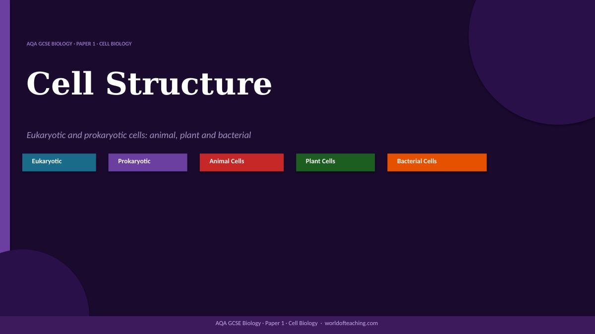 Cell Structure AQA GCSE Biology revision PowerPoint