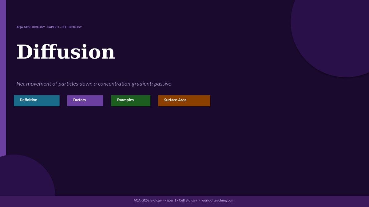 Diffusion AQA GCSE Biology revision PowerPoint