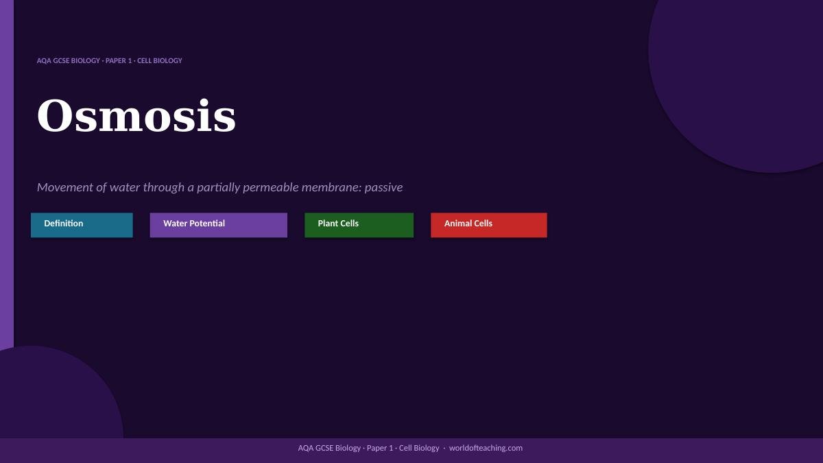 Osmosis AQA GCSE Biology revision PowerPoint