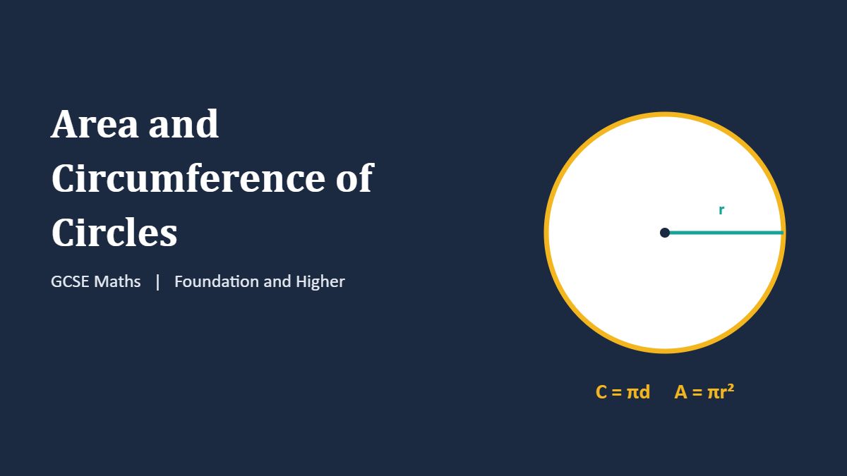 Area and Circumference of Circles premium GCSE PowerPoint lesson