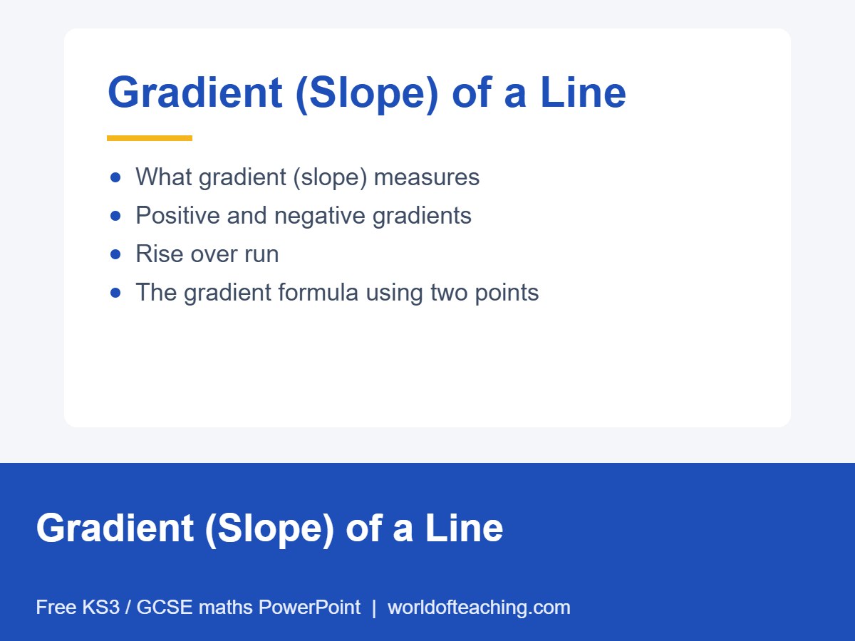 Gradient (Slope) of a Line PowerPoint