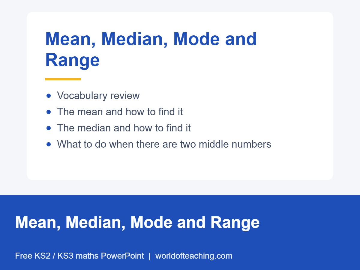 Mean, Median, Mode and Range PowerPoint