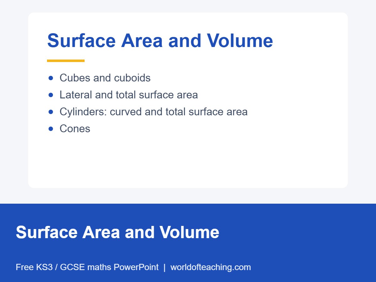 Surface Area and Volume PowerPoint